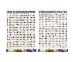 edelstenen poster kaart a4 800 belangrijkste edelstenen