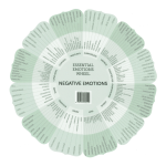 essential emotions oils wheel english back